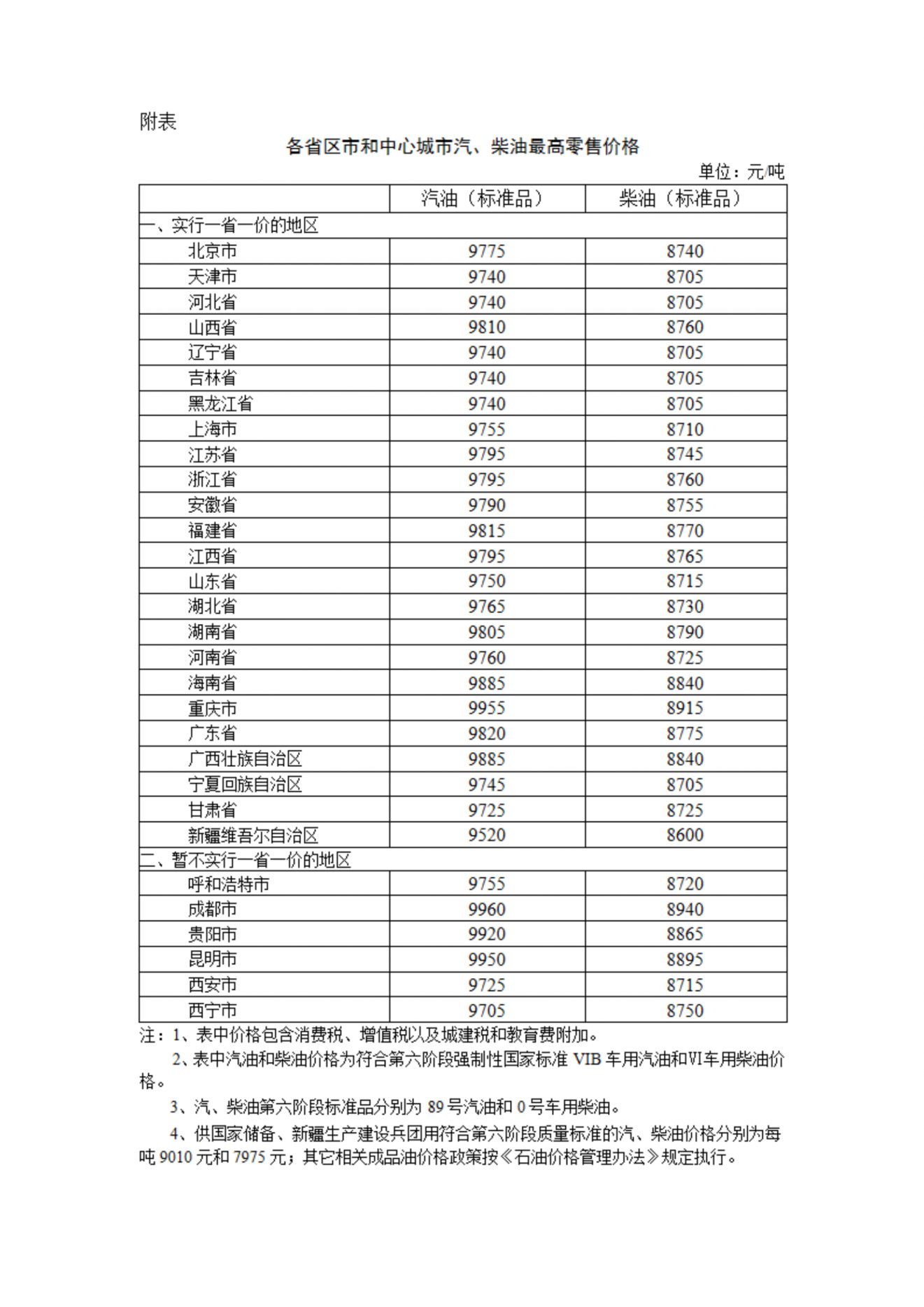 2024年6月13日24时起江西省油价调整最新消息