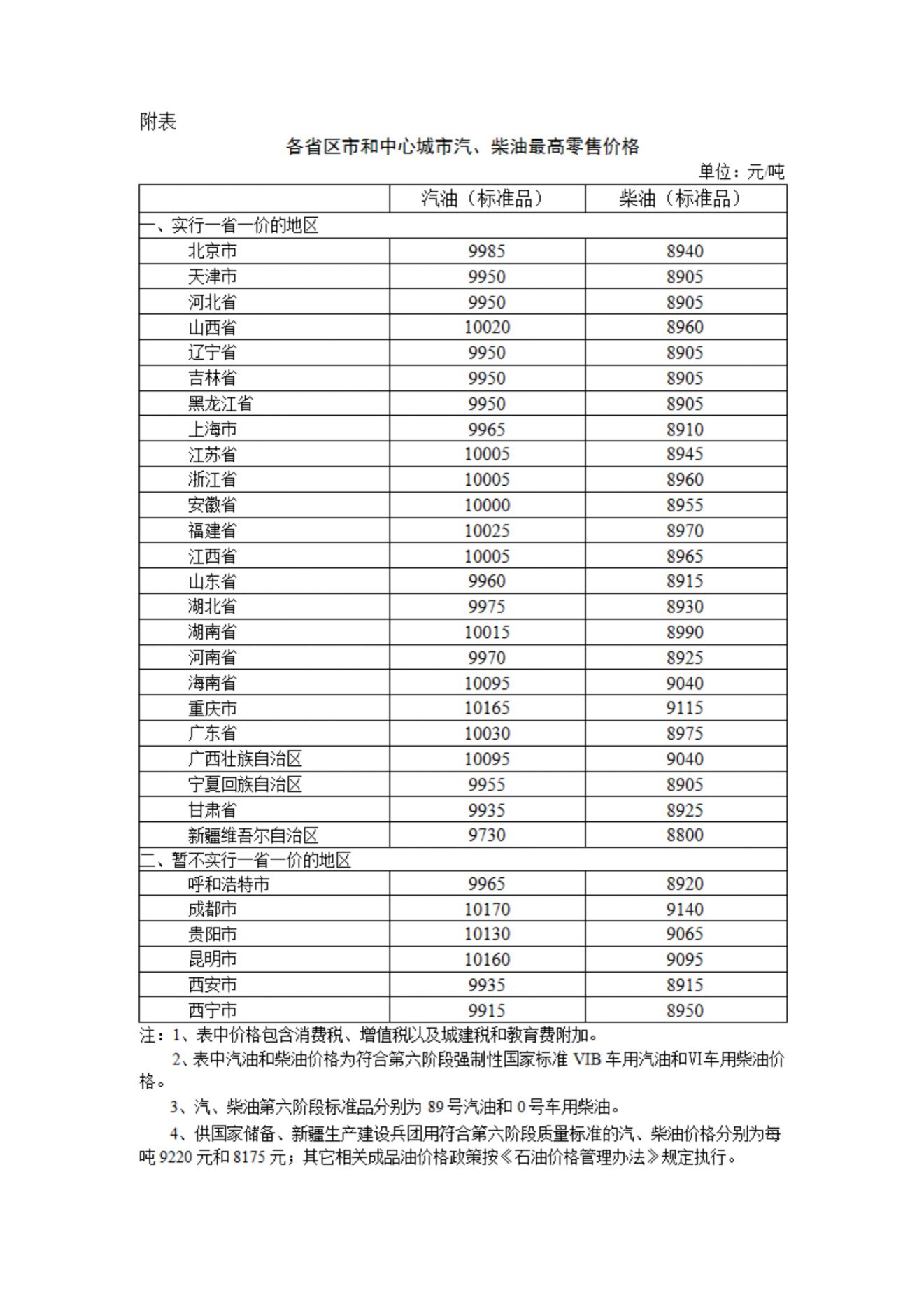 2024年6月27日24时起起江西省油价上调最新消息